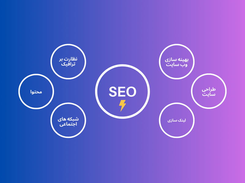 سئو چیست | نکات کلیدی برای بهینه‌سازی سایت